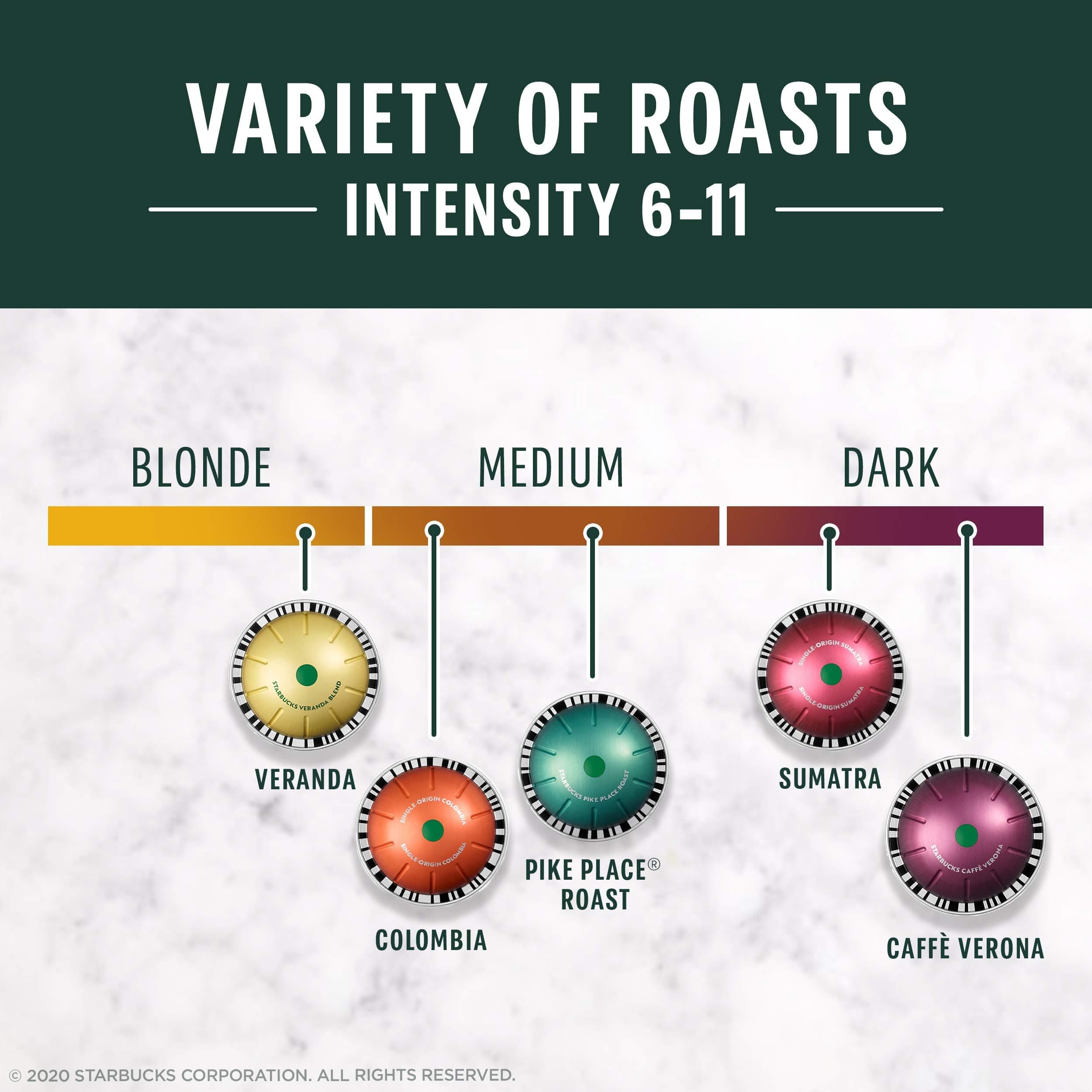 Starbucks by Nespresso Vertuo, Blonde, Medium, and Dark Roast Variety Pack Coffee, 40-count Coffee Pods, Brews 7.8 oz. thumbnail 3