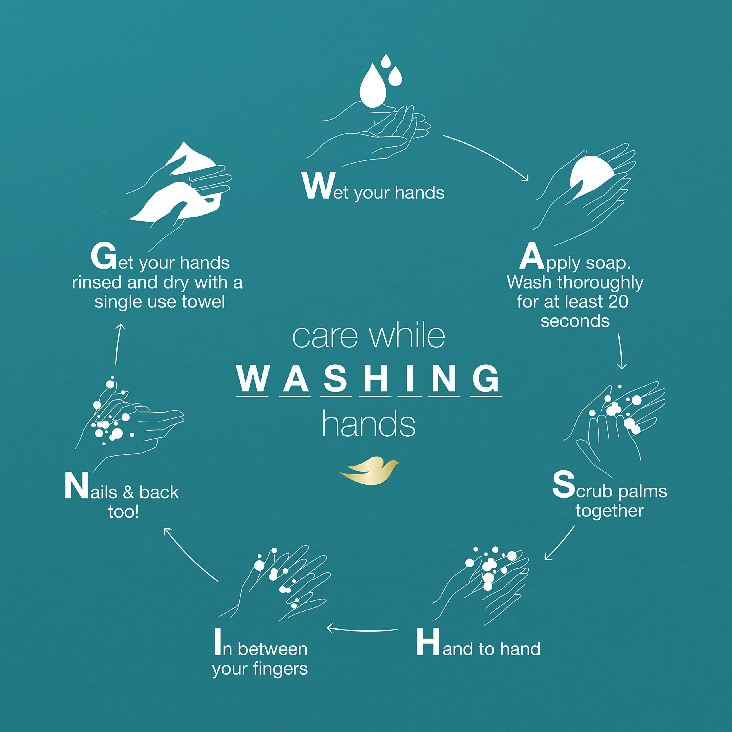 Dove Beauty Bar More Moisturizing Than Bar Soap Sensitive Skin Effectively Washes Away Bacteria, Nourishes Your Skin 3.75 oz 10 Bars thumbnail 6